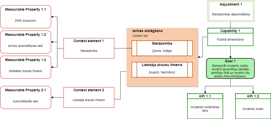 Fiziskā atvienošana.jpg