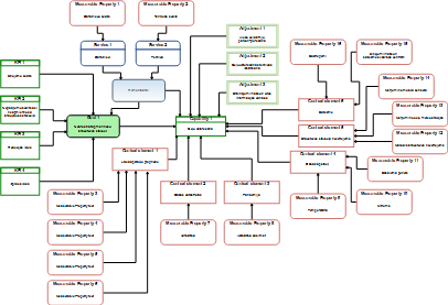 CDD diagramma