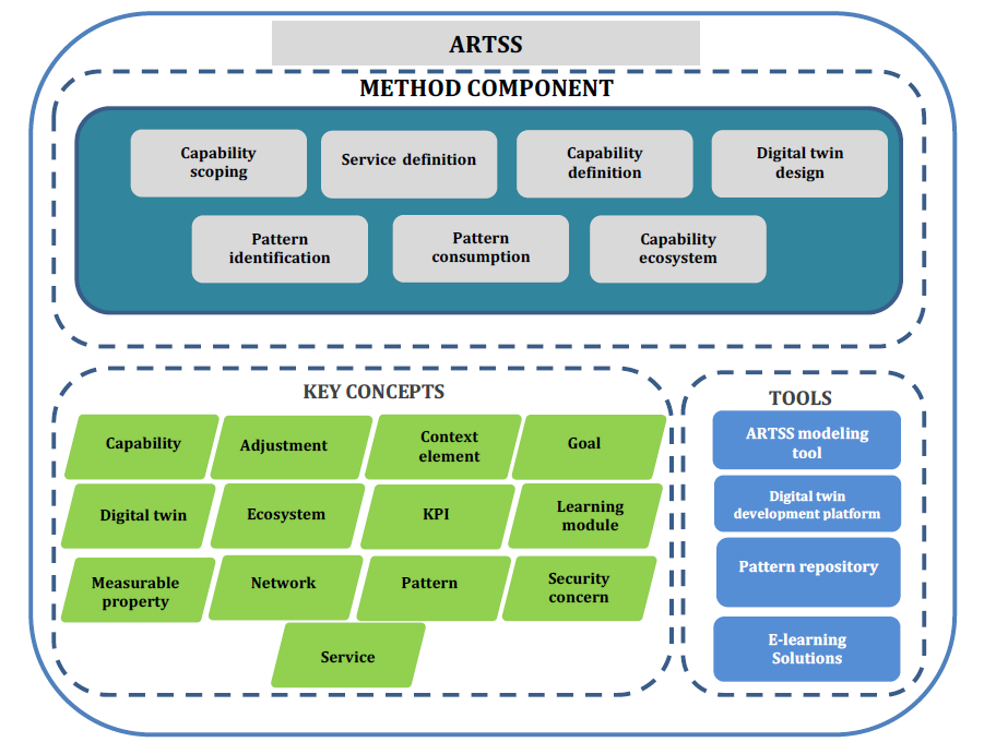 ARTSS method overview